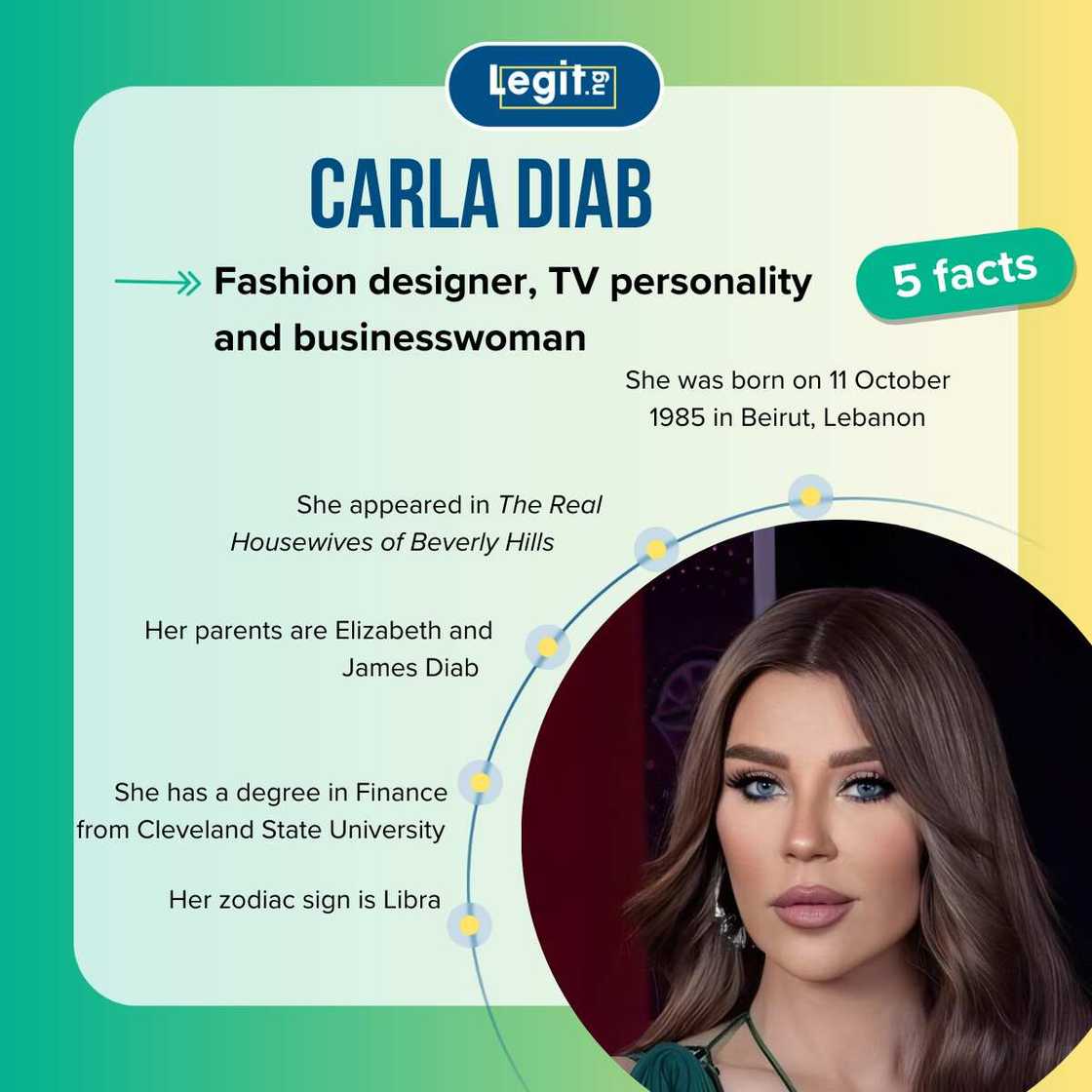 Quick facts about Carla Diab