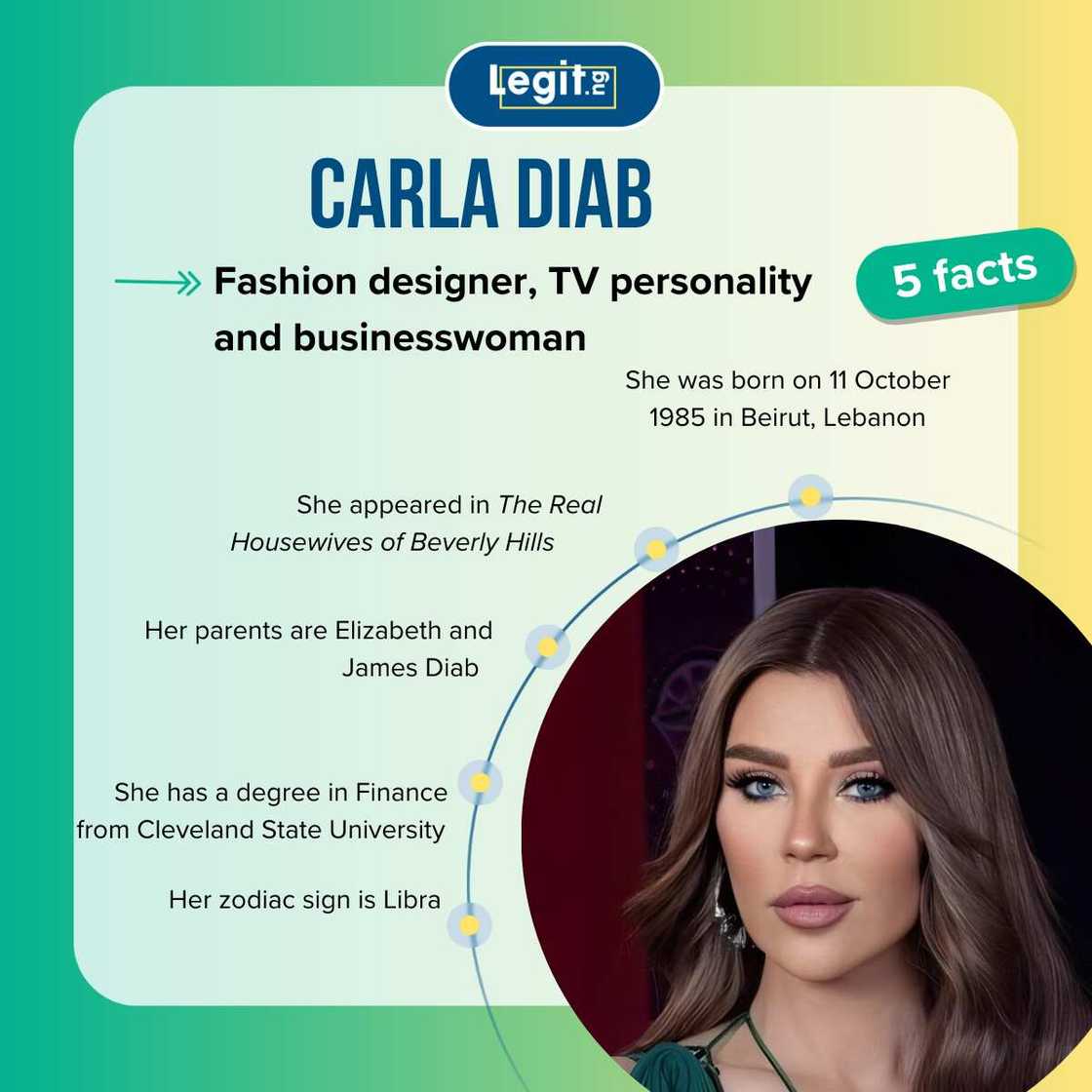 Quick facts about Carla Diab Quick facts about Carla Diab