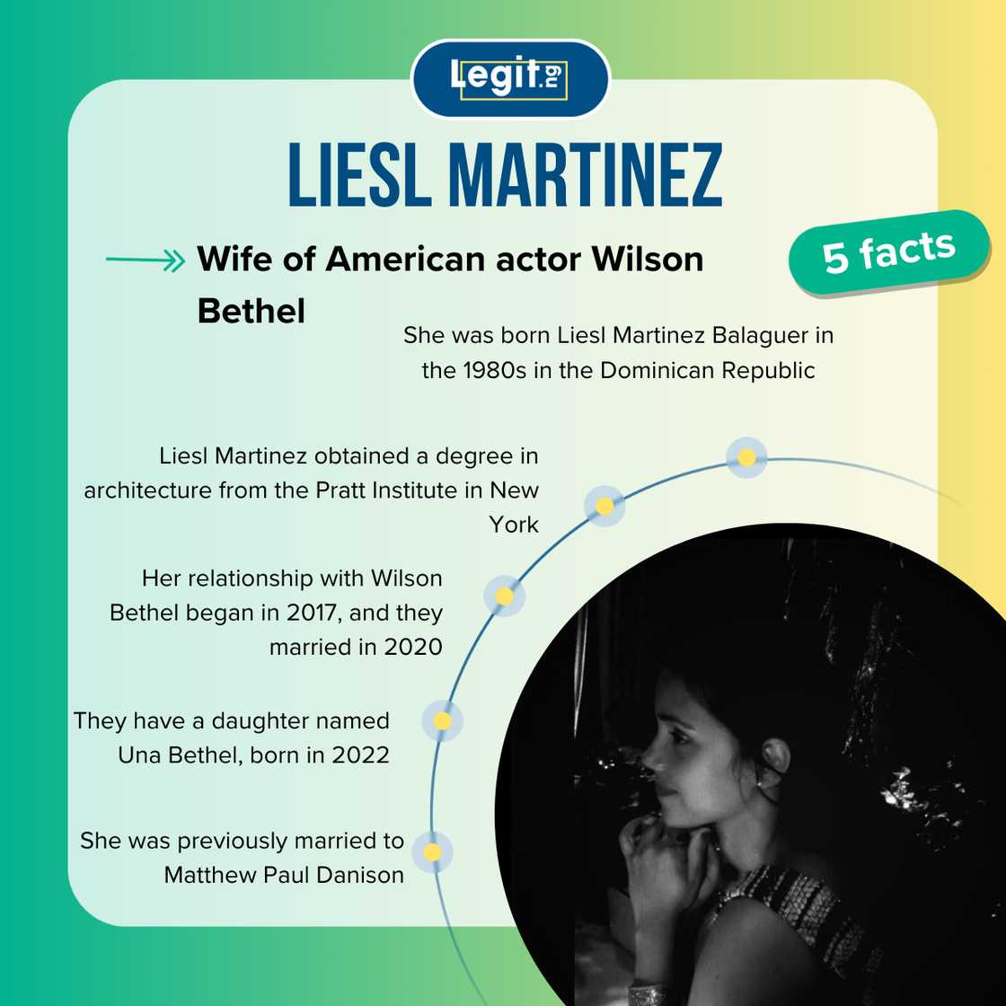 Five facts about Liesl Martinez Five facts about Liesl Martinez