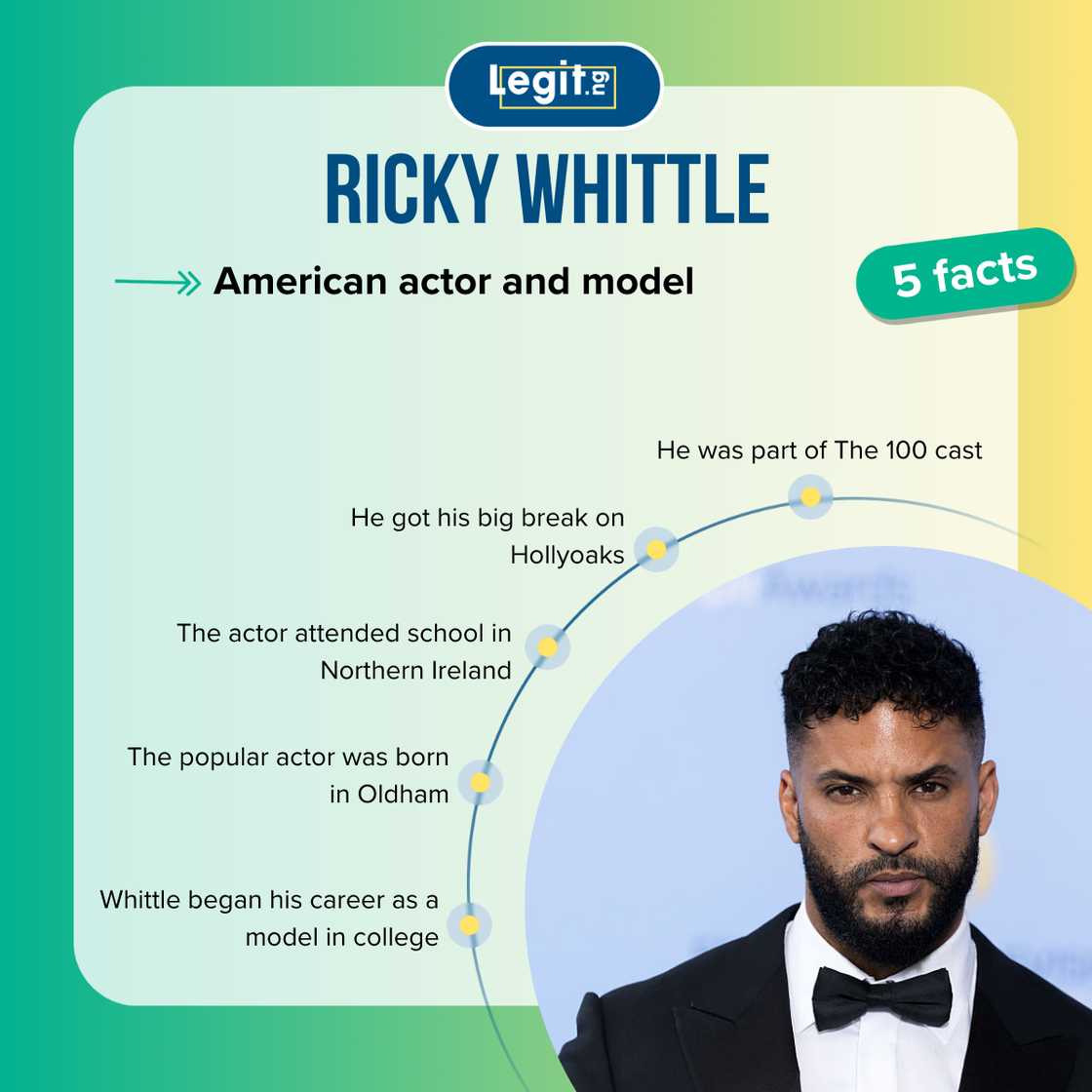 Top 5 facts about Ricky Whittle Top 5 facts about Ricky Whittle