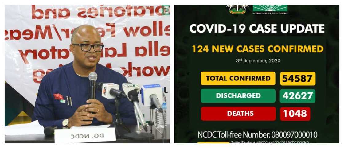 COVID-19: NCDC records lowest number of infections, admits new error COVID-19: NCDC records lowest number of infections, admits new error