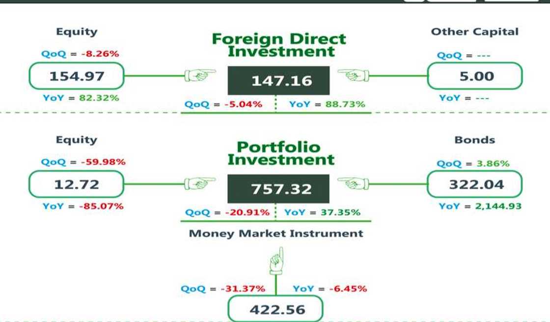Top 10 countries with Highest Foreign Investment Into Nigeria