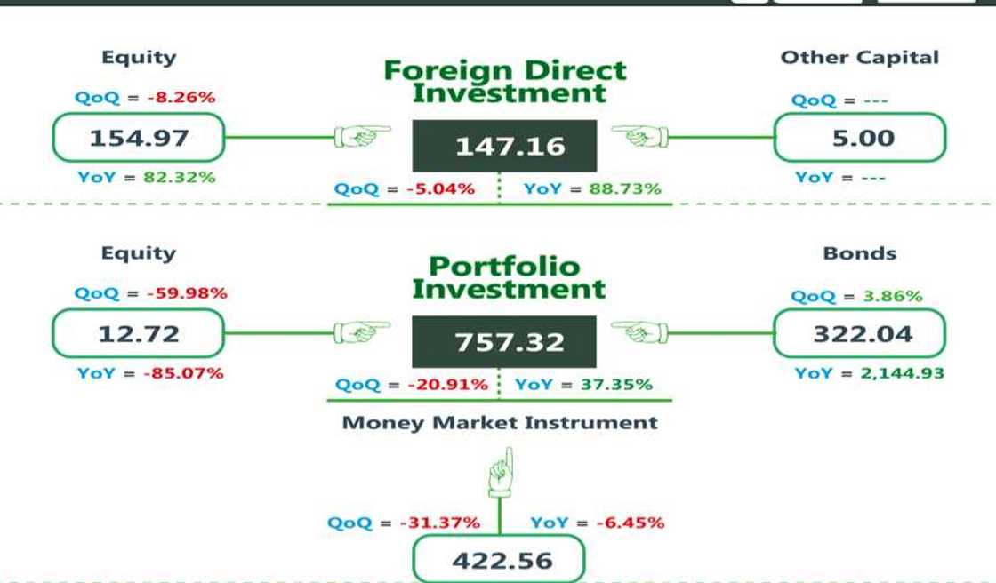 Top 10 countries with Highest Foreign Investment Into Nigeria Top 10 countries with Highest Foreign Investment Into Nigeria