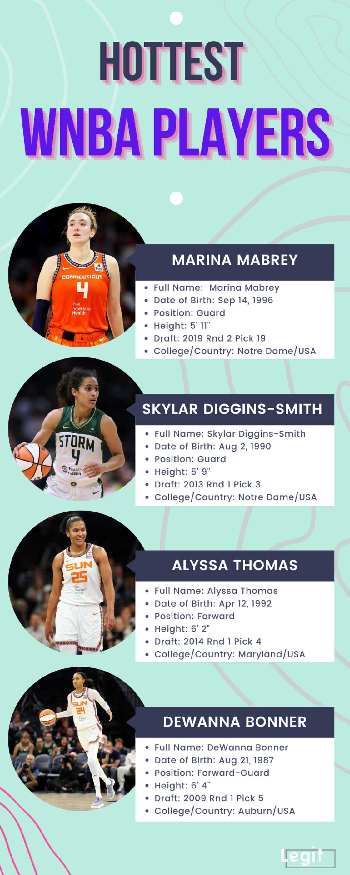 Hottest wnba players