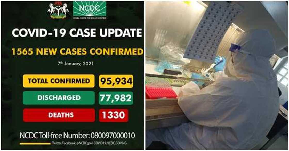 Lagos sets new daily record with 807 cases as NCDC confirms over 1,500 fresh infections