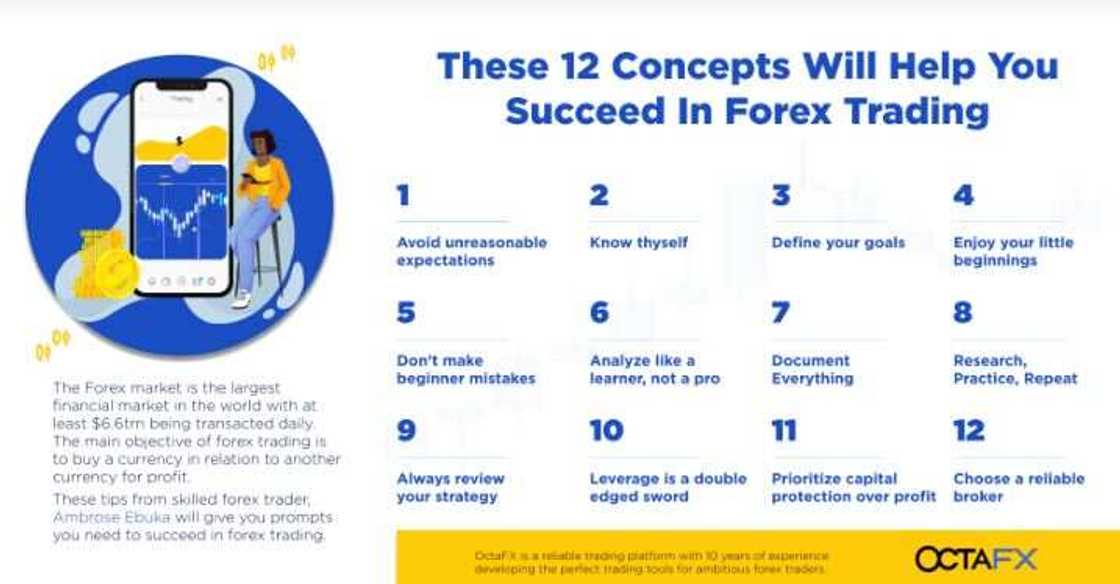 Q&A Session with OctaFX: Tips for Success in Forex Trading Q&A Session with OctaFX: Tips for Success in Forex Trading