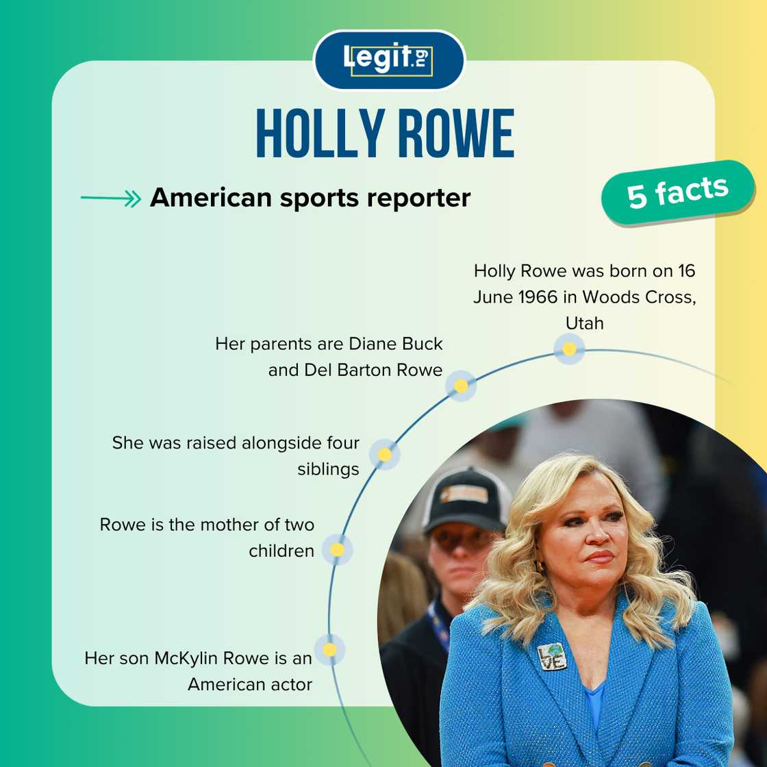 Fast facts about Holly Rowe. Fast facts about Holly Rowe.