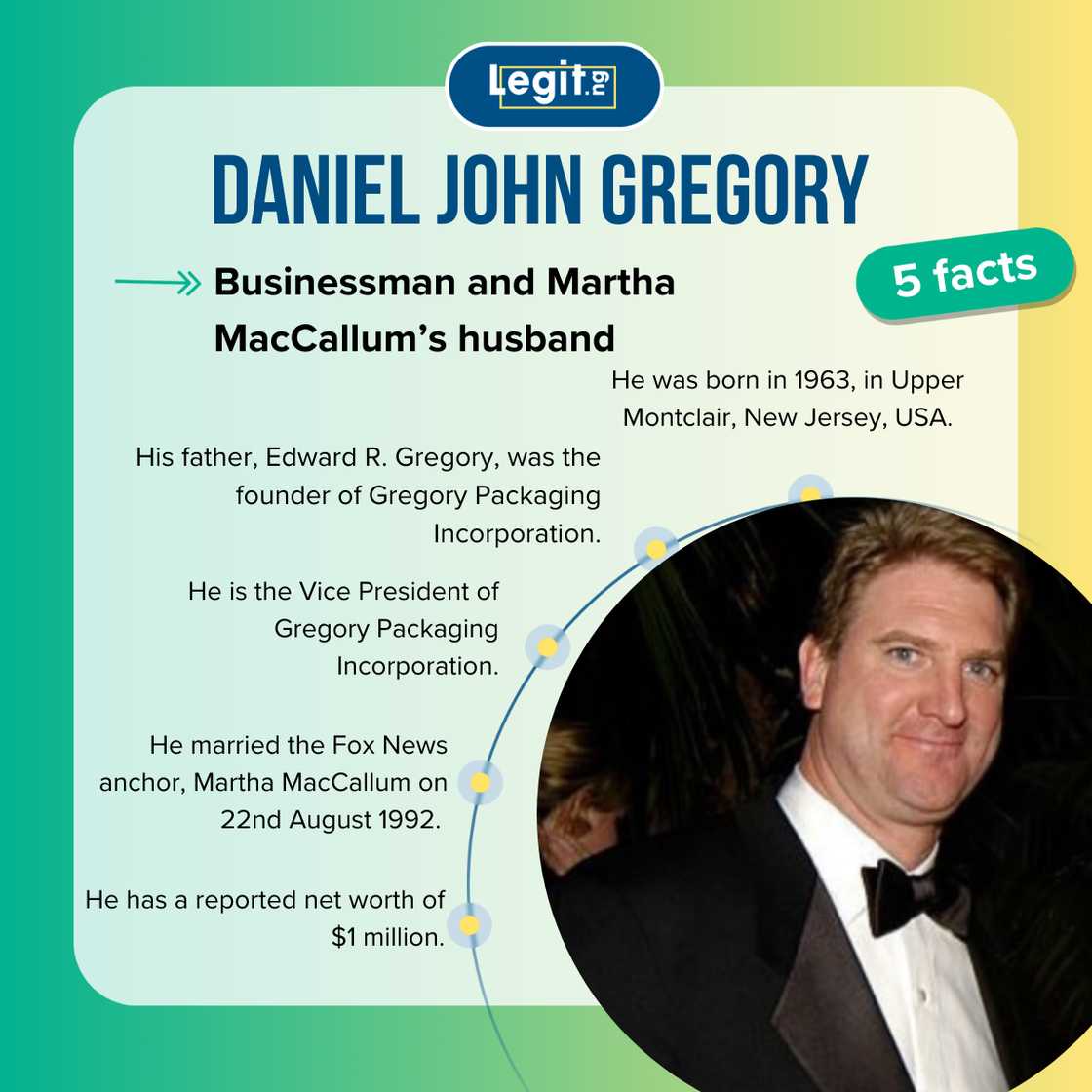 Daniel John Gregory Daniel John Gregory
