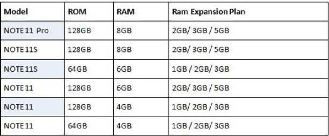 Infinix Integrates Extended RAM Feature into All-New NOTE 11 Series Infinix Integrates Extended RAM Feature into All-New NOTE 11 Series
