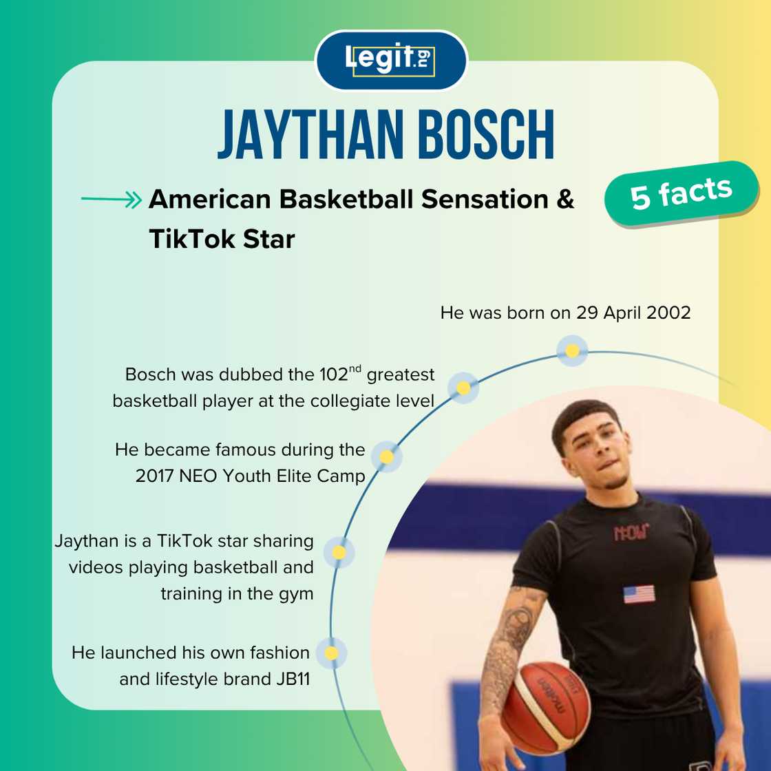 Top 5 facts about Jaythan Bosch