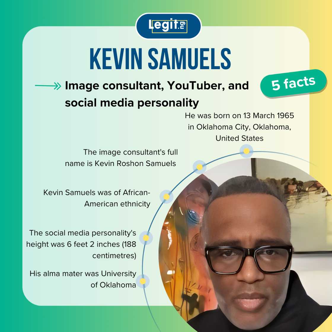 Quick facts about Kevin Samuels Quick facts about Kevin Samuels