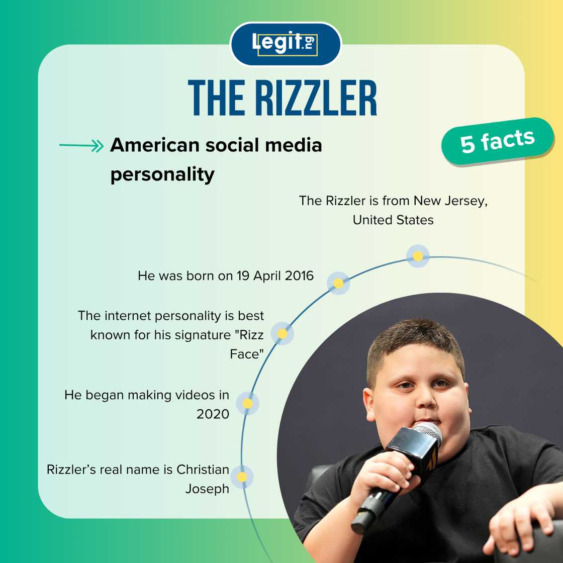 Fast five facts about The Rizzler. Fast five facts about The Rizzler.