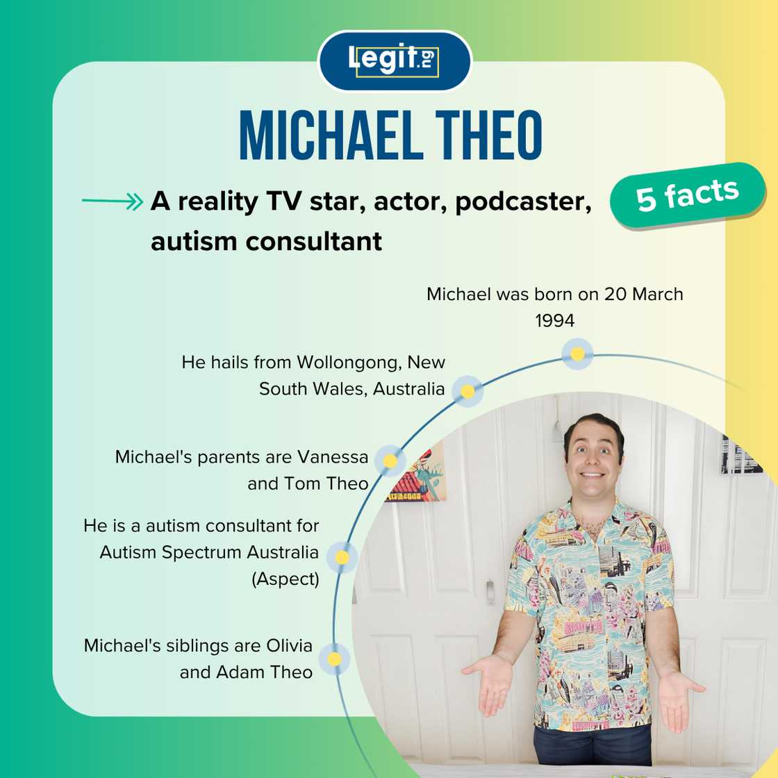 Facts about Michael Theo from Love on the Spectrum