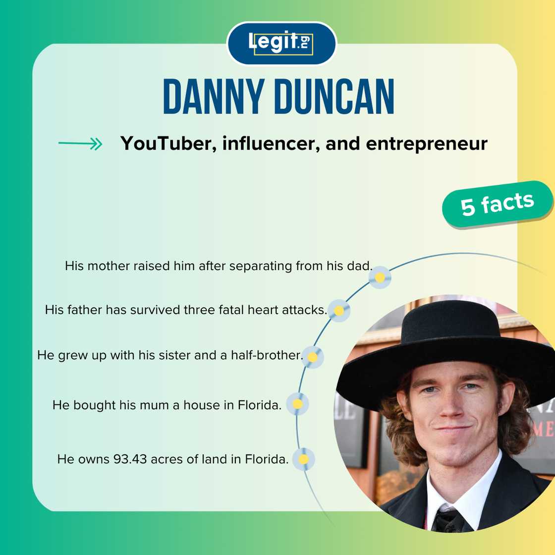 Danny Duncan in a black suit and a godfather hat Danny Duncan in a black suit and a godfather hat