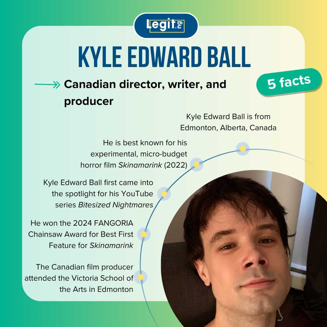 Five fast facts about Kyle Edward Ball. Five fast facts about Kyle Edward Ball.