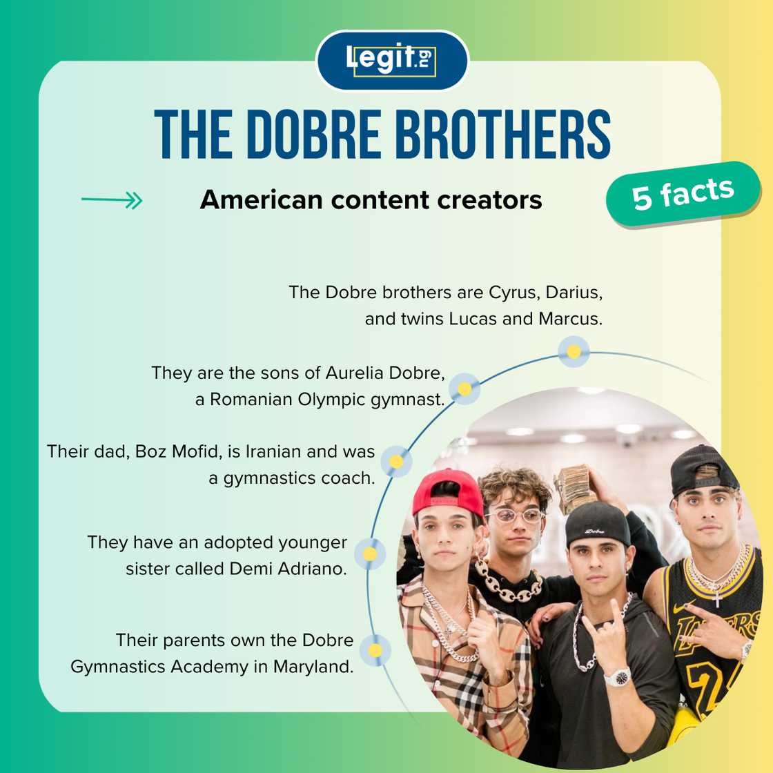 The Dobre brothers taking a group photo