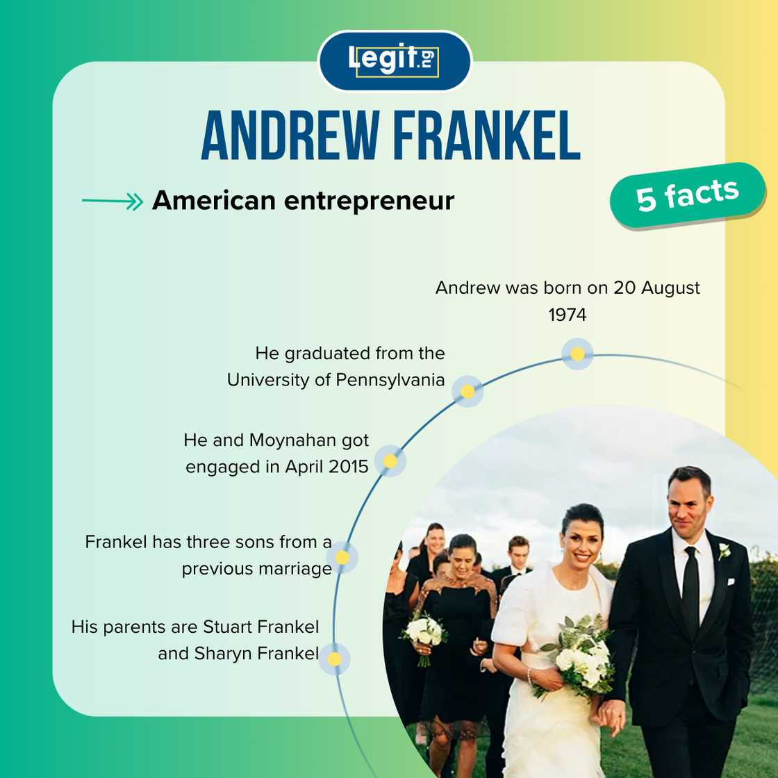 Top 5 facts about Andrew Frankel. Top 5 facts about Andrew Frankel.