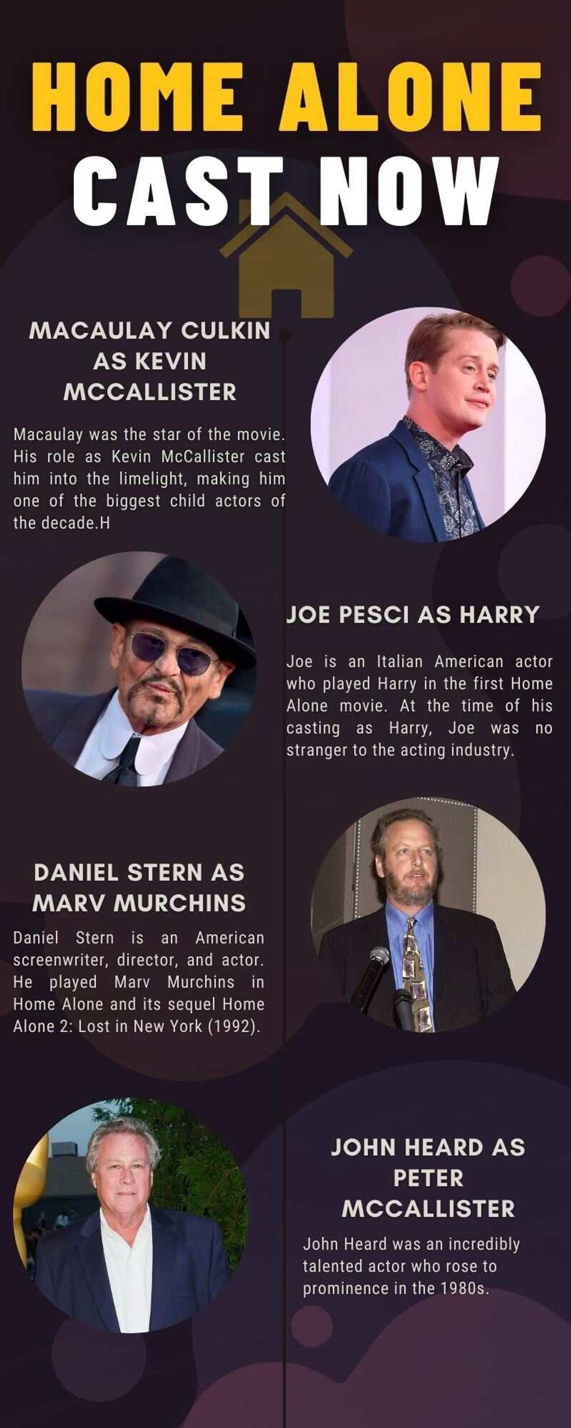 Home Alone cast now Home Alone cast now