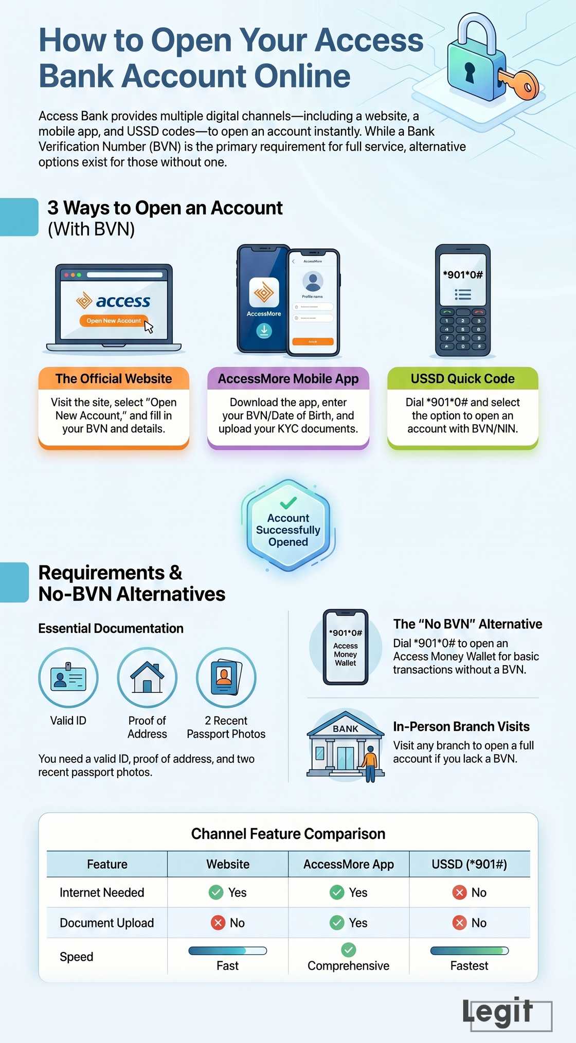 How to open Access Bank account online with BVN in a few easy steps How to open Access Bank account online with BVN in a few easy steps