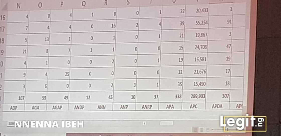 Live updates: INEC begins official declaration of presidential election results