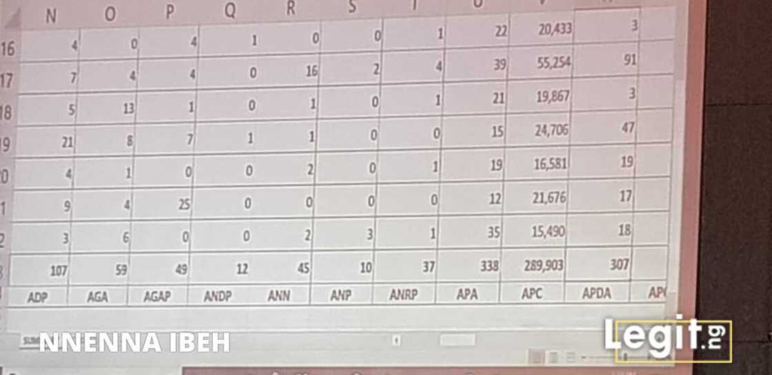 Live updates: INEC begins official declaration of presidential election results Live updates: INEC begins official declaration of presidential election results