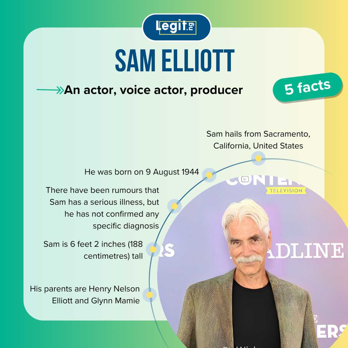 Facts about Sam Elliott Facts about Sam Elliott