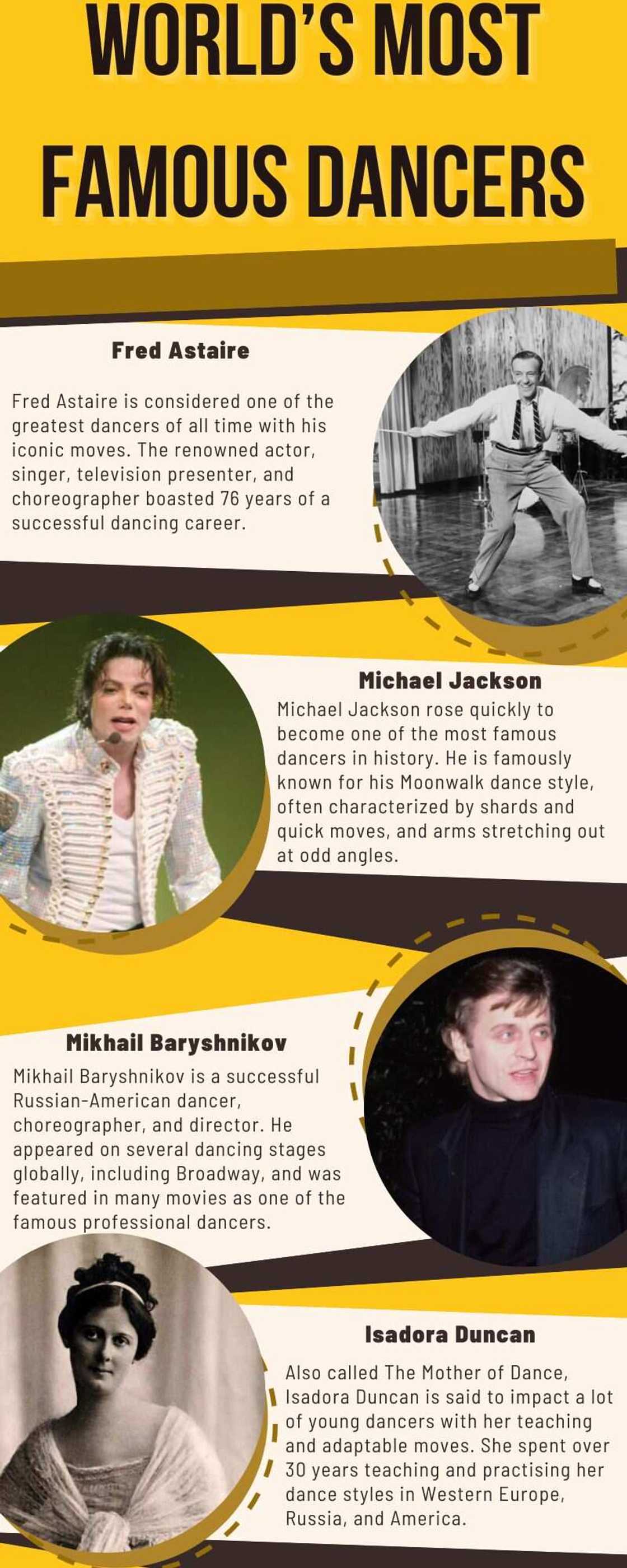 World’s most famous dancers World’s most famous dancers