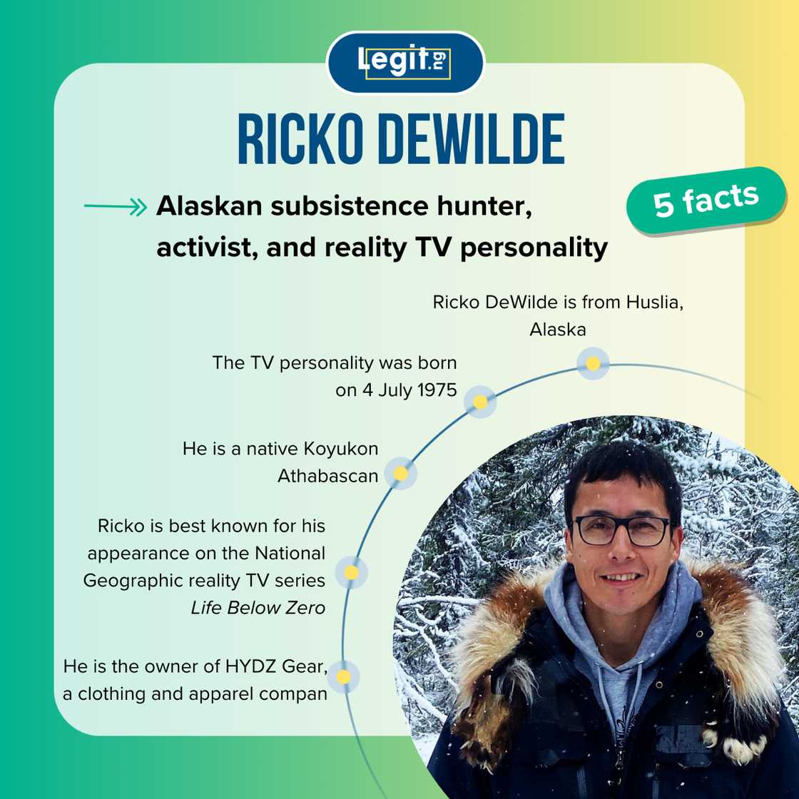 Five fast facts about Ricko DeWilde. Five fast facts about Ricko DeWilde.