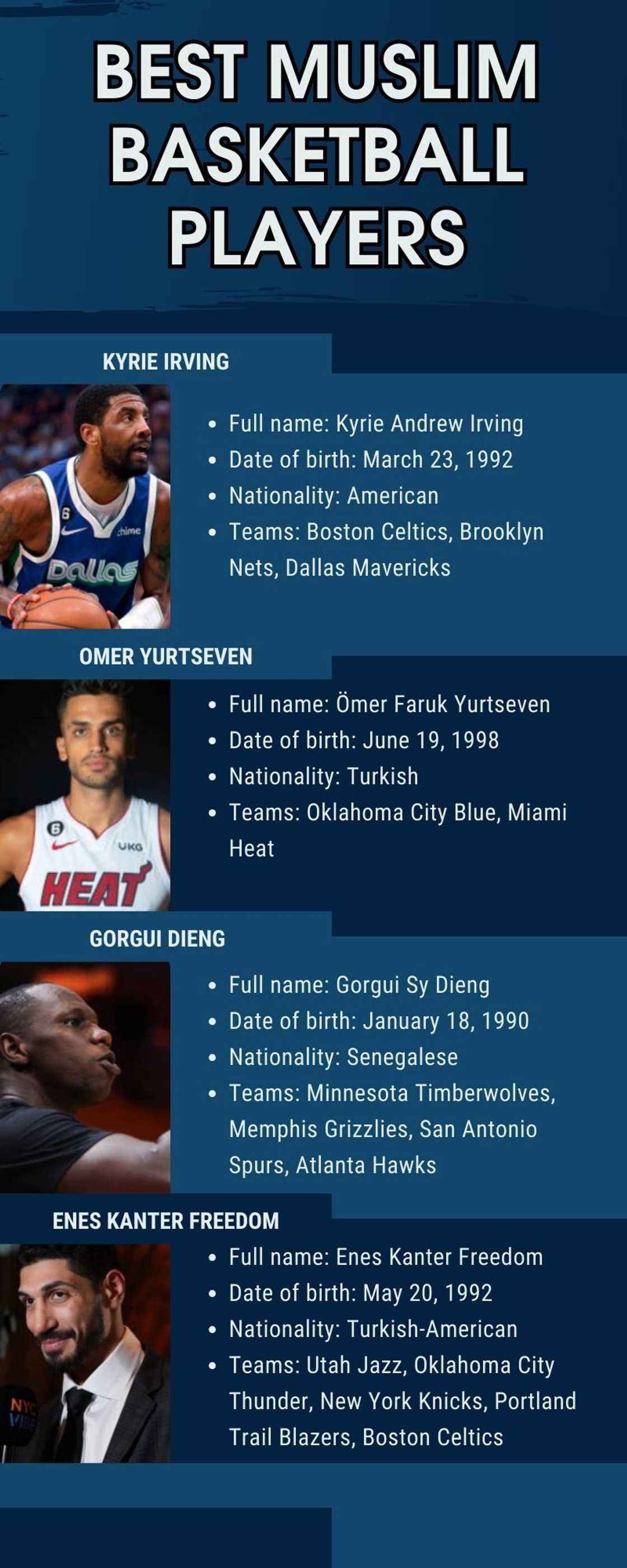 Best Muslim basketball players Best Muslim basketball players