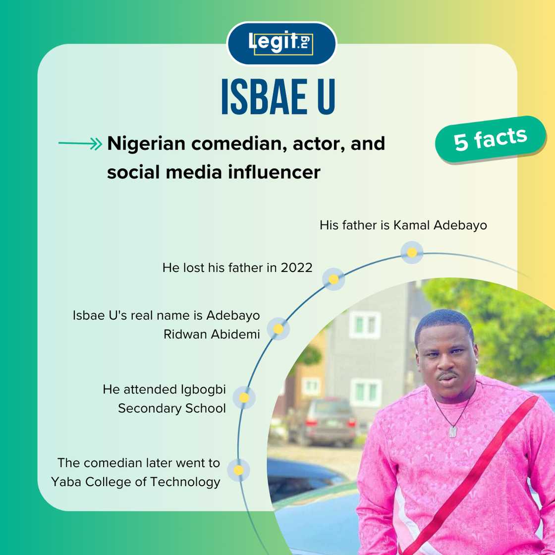 Top 5 facts about Isbae U