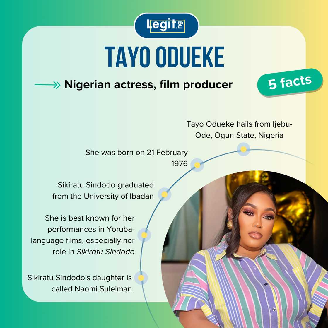 Facts about Tayo Odueke Facts about Tayo Odueke