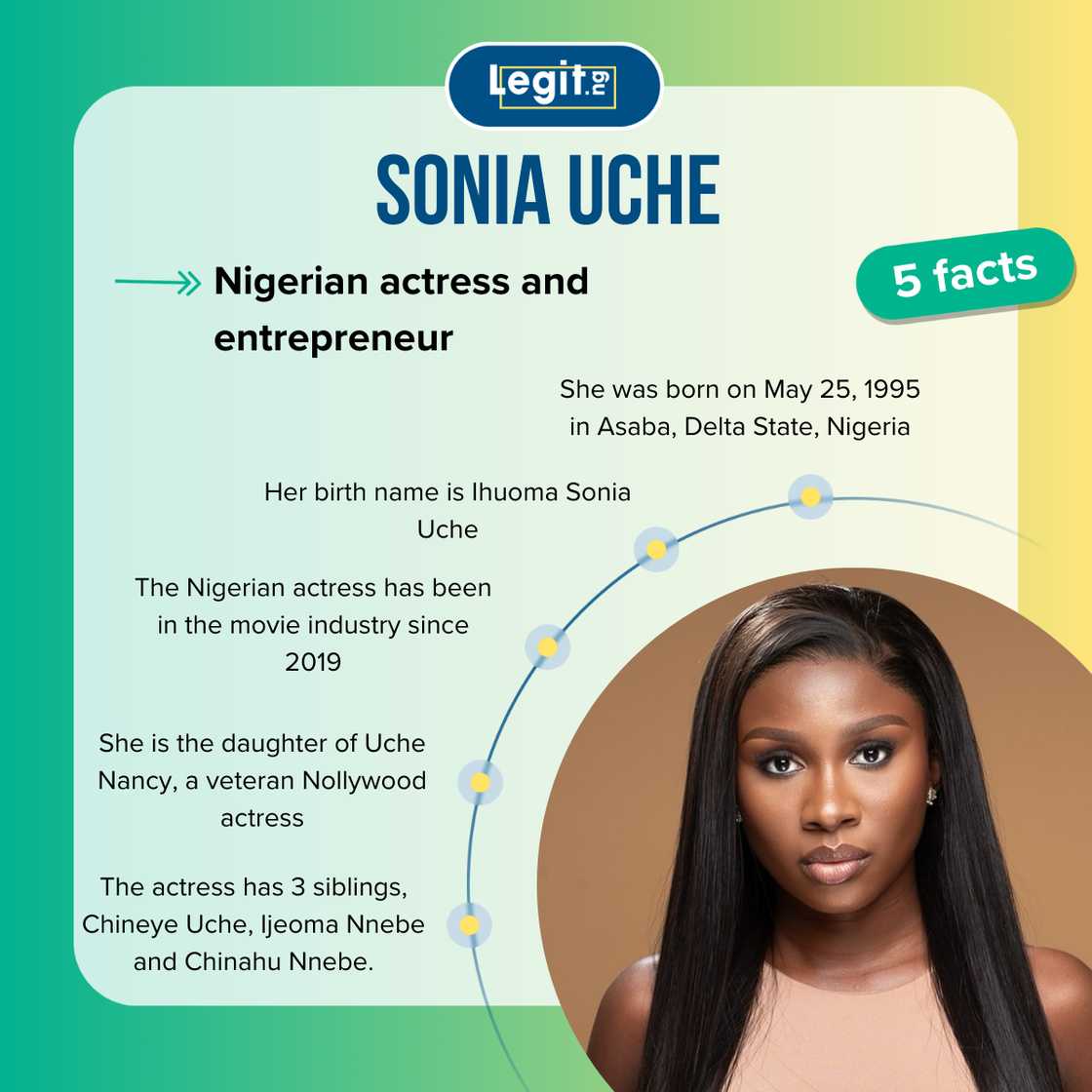 Sonia Uche's age