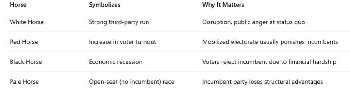 2027 Nigeria election, APC vs ADC, Four Horsemen framework, ChatGPT election prediction, Peter Obi 2027, Atiku Abubakar, Bola Tinubu re-election 2027 Nigeria election, APC vs ADC, Four Horsemen framework, ChatGPT election prediction, Peter Obi 2027, Atiku Abubakar, Bola Tinubu re-election