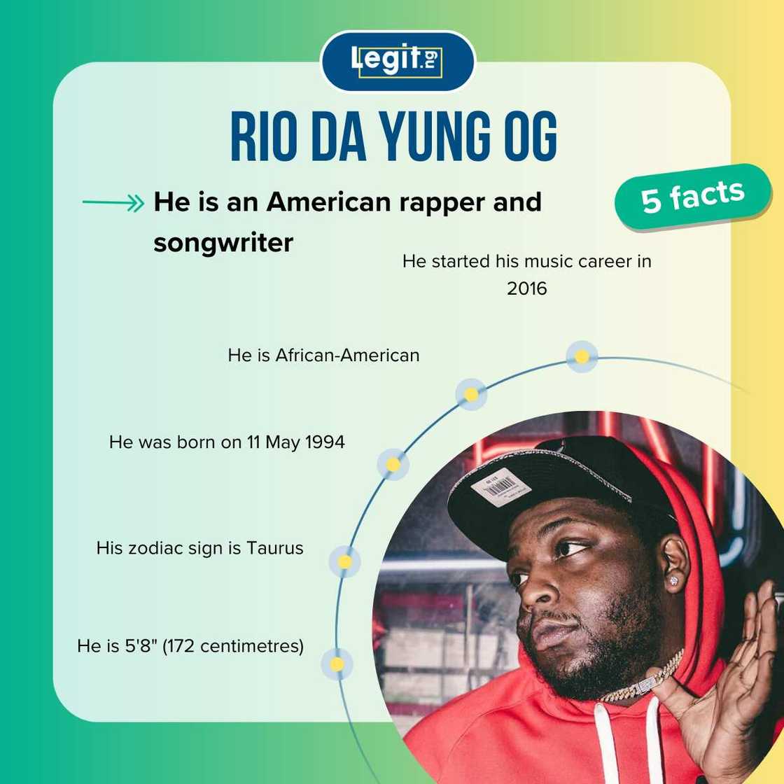 Rio Da Yung OG