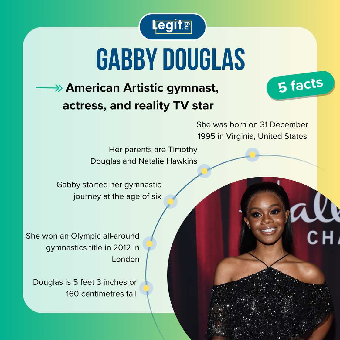 Five facts about Gabby Douglas. Five facts about Gabby Douglas.