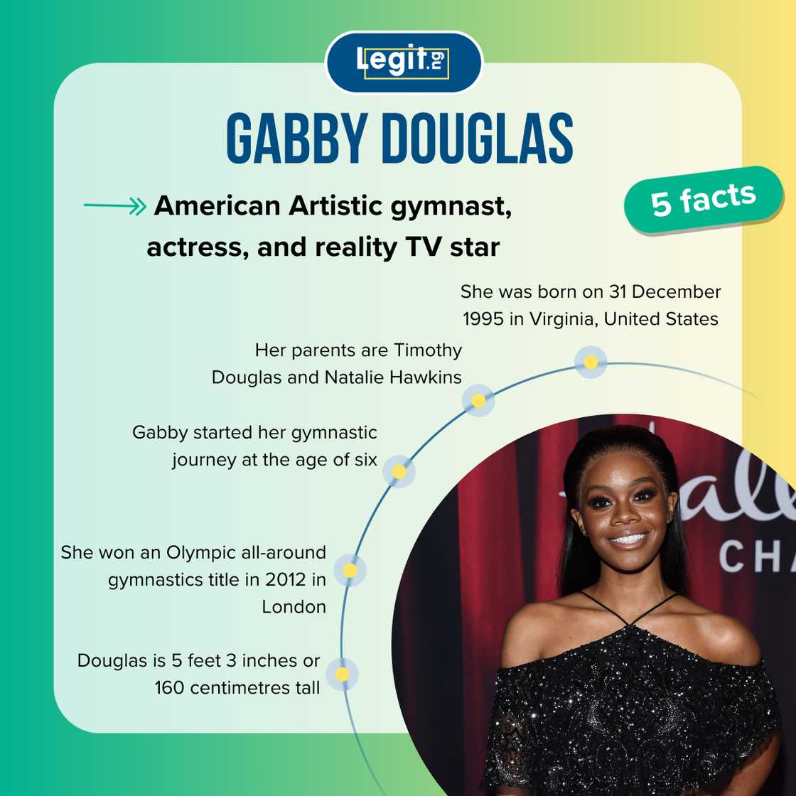 Five facts about Gabby Douglas.