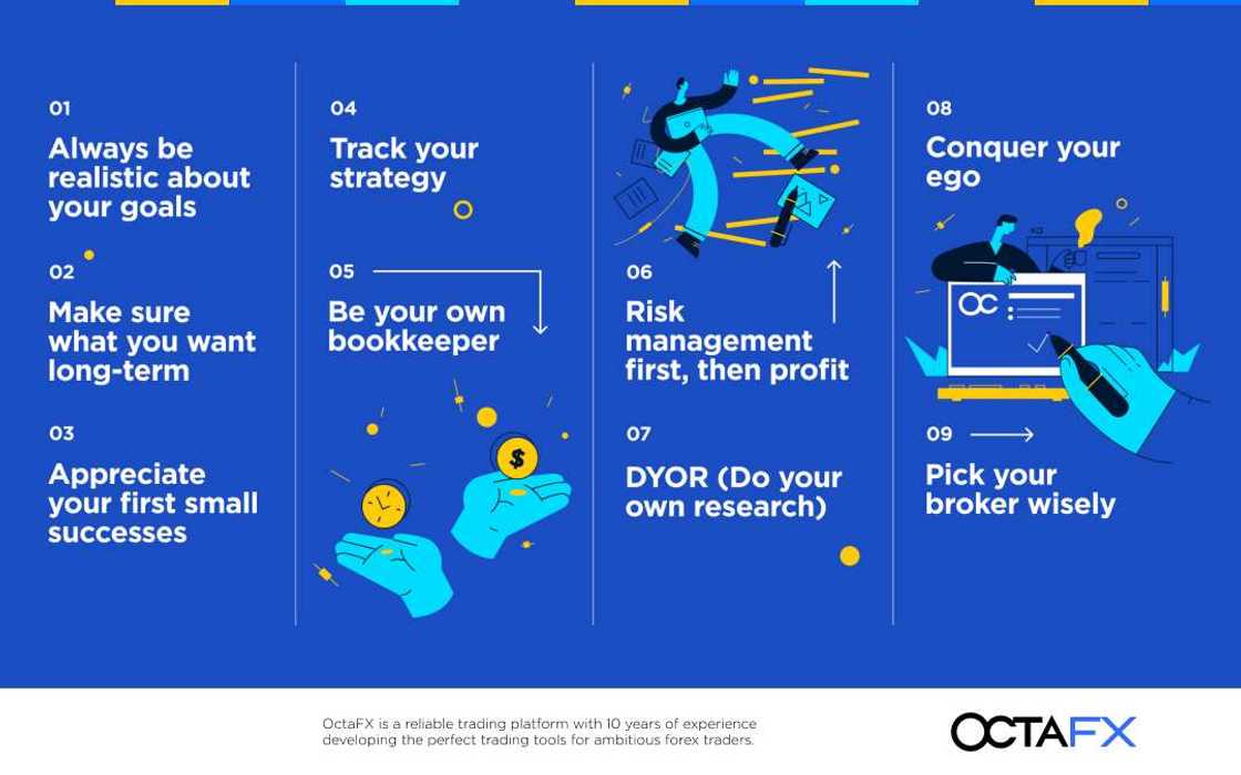 Forex broker OctaFX Forex broker OctaFX