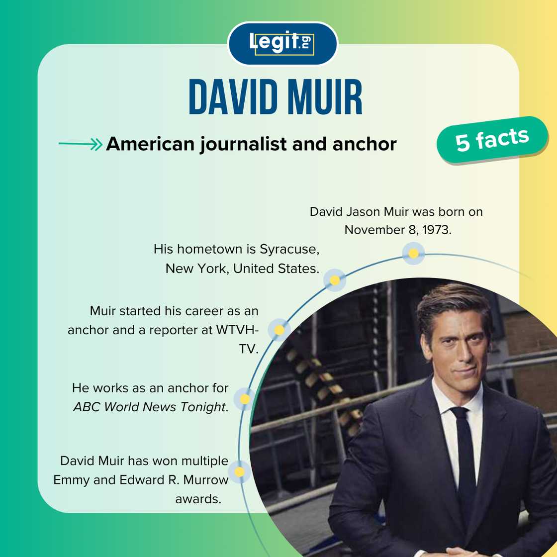 Facts about David Muir