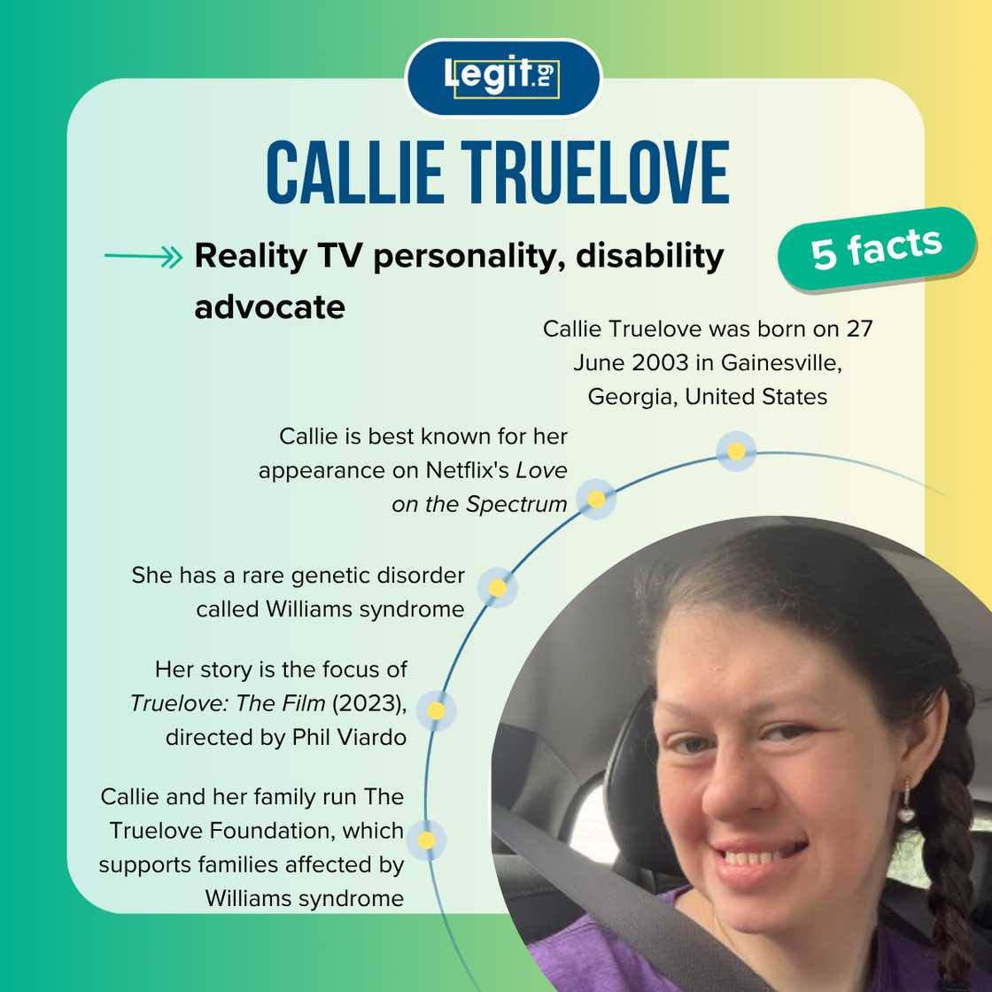 Five fast facts about Callie Truelove. Five fast facts about Callie Truelove.