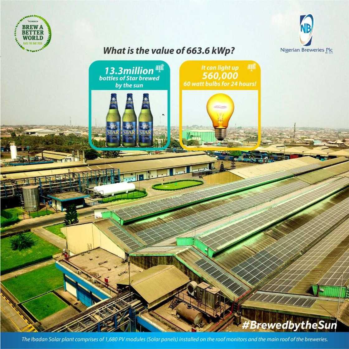Nigerian Breweries Pioneers Solar Powered Manufacturing in Nigeria Nigerian Breweries Pioneers Solar Powered Manufacturing in Nigeria