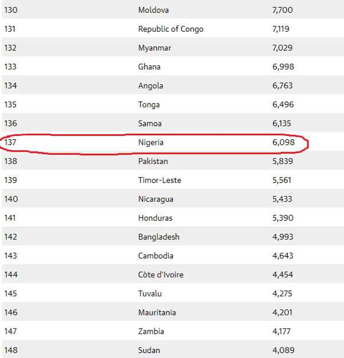 Cikakken jerin manyan kasashe mafi arziki 10 a duniya Cikakken jerin manyan kasashe mafi arziki 10 a duniya