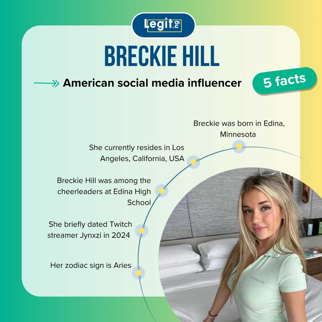 Top 5 facts about Breckie Hill. Top 5 facts about Breckie Hill.