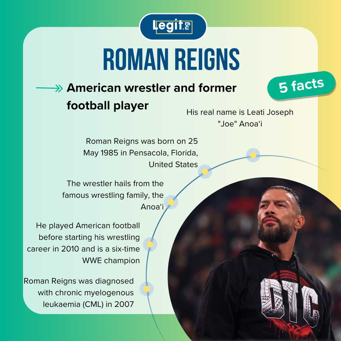 Five facts about Roman Reigns Five facts about Roman Reigns