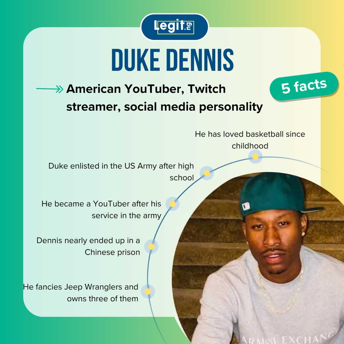 Facts about Duke Dennis