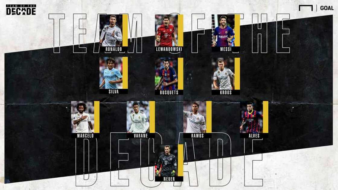 Ga jerin tawagar 'yan kwallo 11 da Goal ta tabbatar da bajintar su tsawon shekaru 10 da suka shude Ga jerin tawagar 'yan kwallo 11 da Goal ta tabbatar da bajintar su tsawon shekaru 10 da suka shude