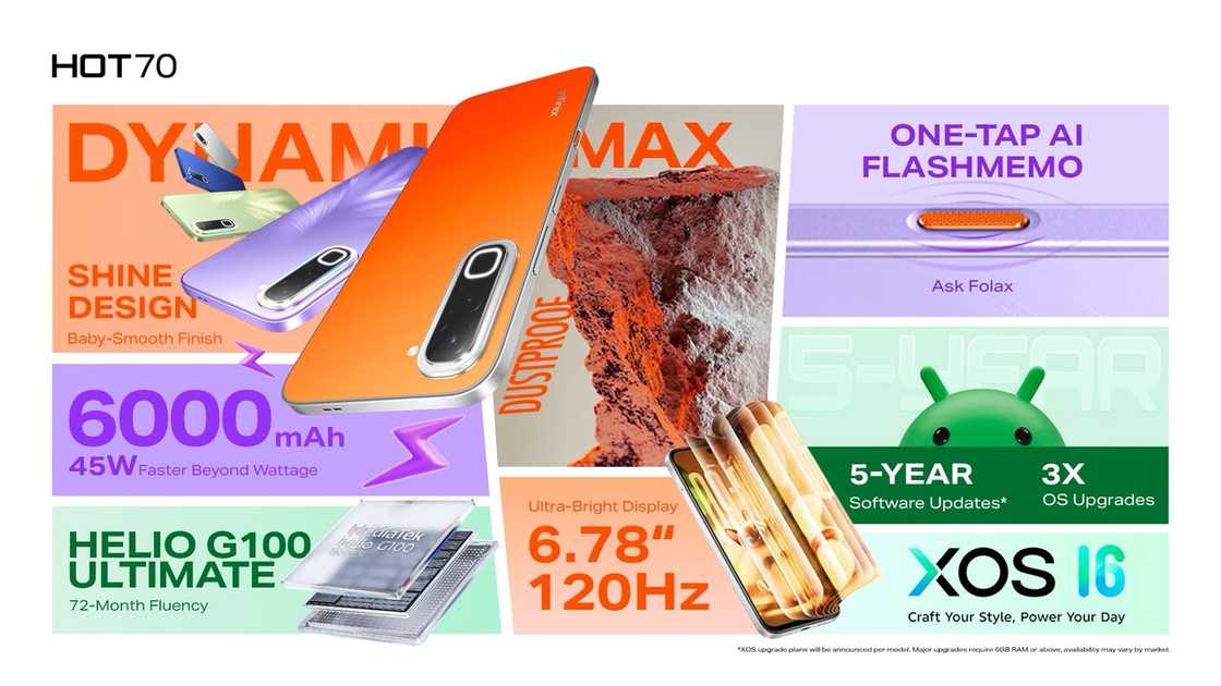 What the Infinix HOT 70 Says About the Future of Smartphones What the Infinix HOT 70 Says About the Future of Smartphones