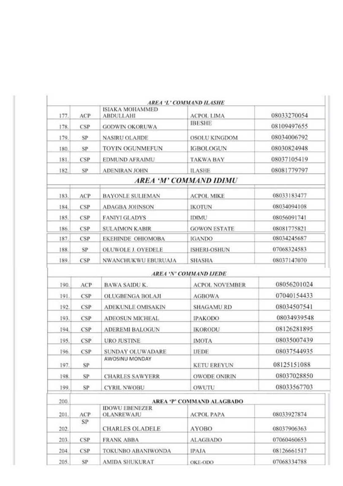 Police Contacts Police Contacts