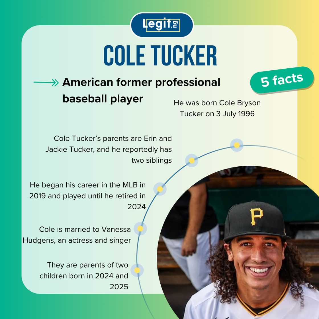 Five facts about Cole Tucker