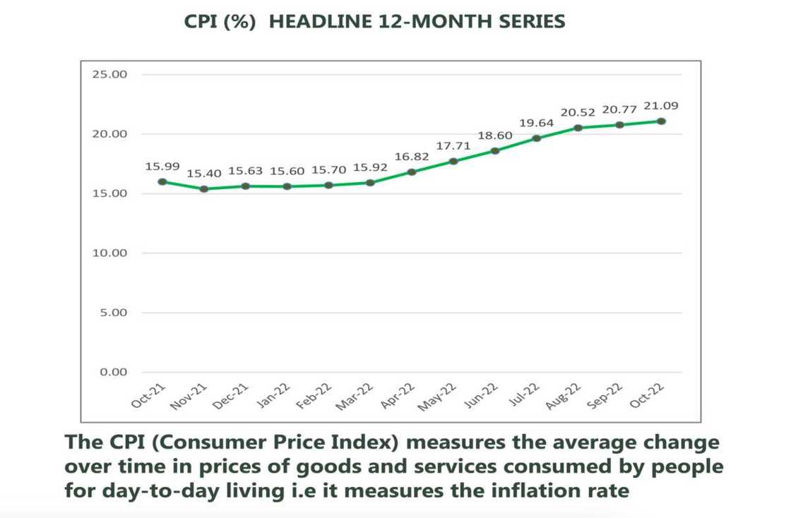 Inflation figure rise to highest level Inflation figure rise to highest level