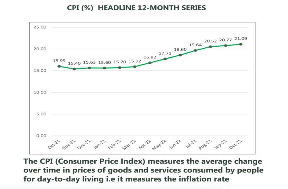 Inflation figure rise to highest level